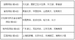 澳门新濠天地赌场_澳门新濠天地网址_澳门新濠天地网站_ 2015年度中国最具影响